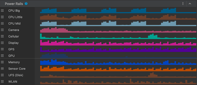 △ Android Studio 中全新的功耗性能分析器