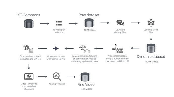 FineVideo 视频过滤和标注管道