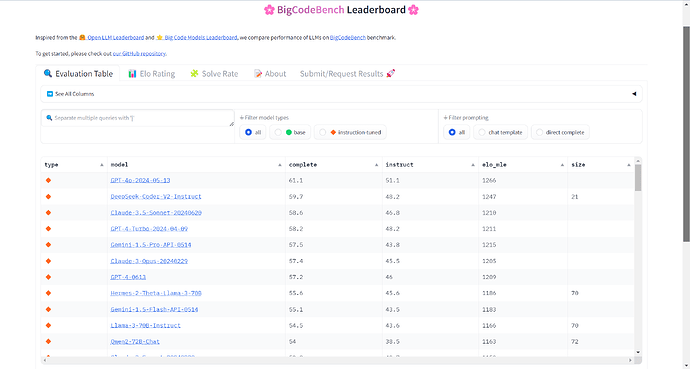 https://hf.co/spaces/bigcode/bigcodebench-leaderboard