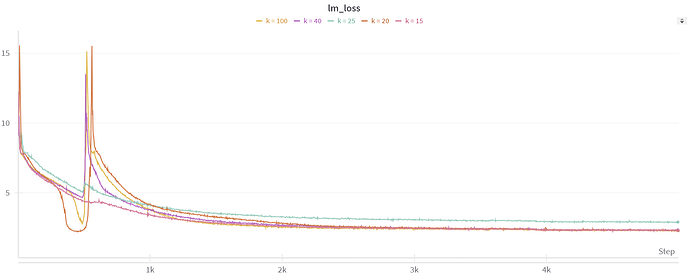 使用 Sigmoid 调度器进行微调的图像