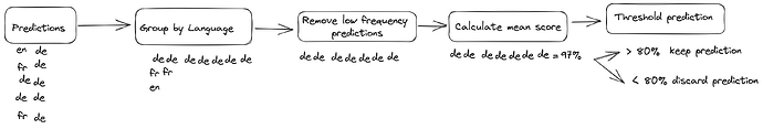 Prediction workflow