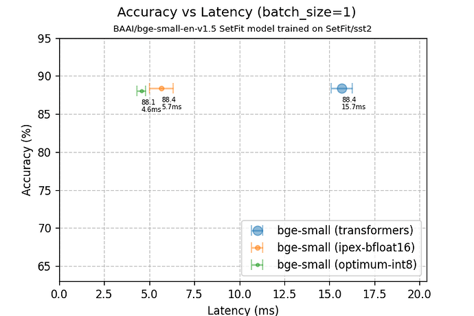 精度与延迟关系图(batch size=1)