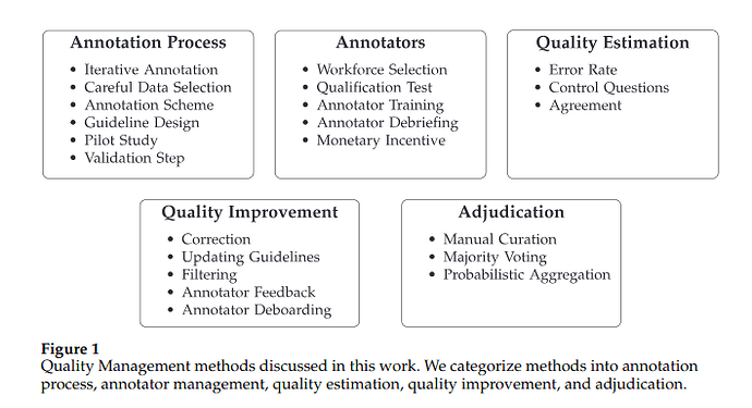 Best_annotation_practices