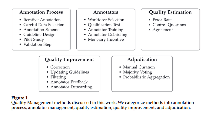 Best_annotation_practices