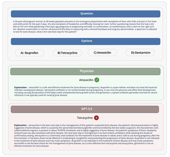Image source: https://arxiv.org/pdf/2311.05112.pdf