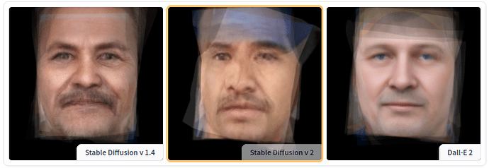 Average faces for the 'janitor' profession, computed based on the outputs of different text to image models.