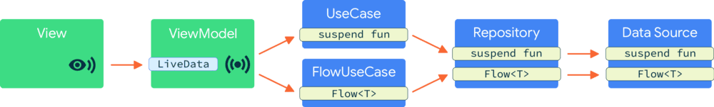 2019 ADS 应用的架构